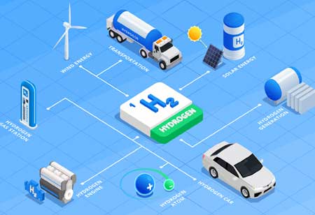 Six Big Advantages of Hydrogen Energy