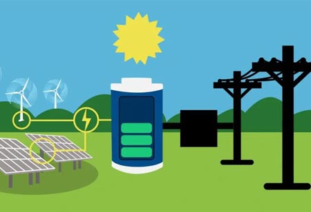 Innovations and Trends in Energy Engineering: Shaping the Future of Sustainable Power